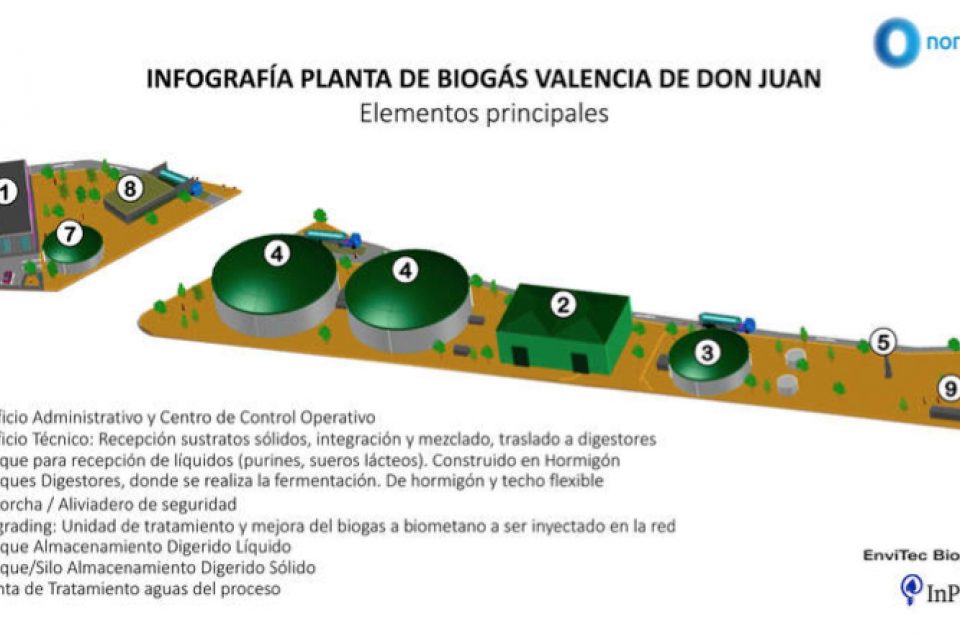 Primera planta de biometano en León, desarrollada por InProEner para Nortegas